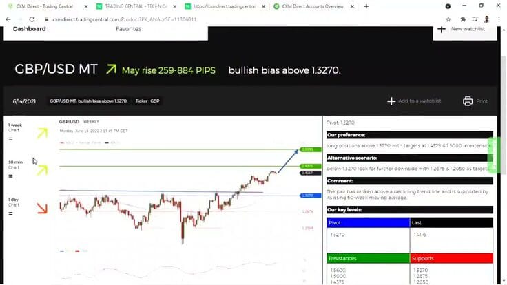 借助 Trading Central 进行技术分析